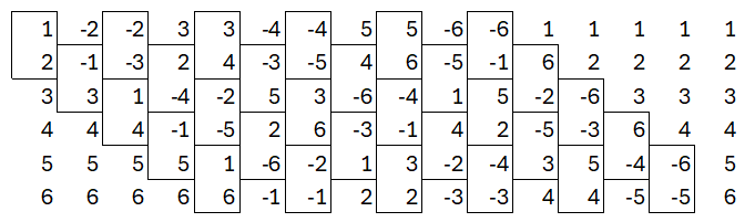 Diagram showing progression