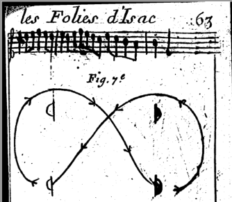 Les Folies d'Isac, Dezais, first half of the figure of 8
